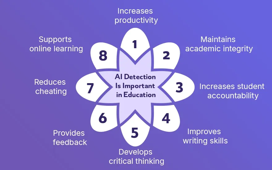 8 Reasons Why AI Detection Is Important in Education