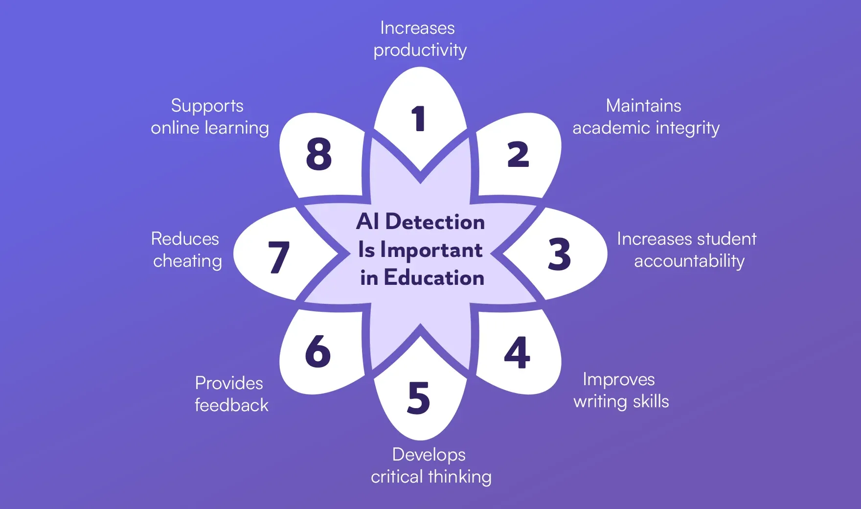 8 Reasons Why AI Detection Is Important in Education.webp