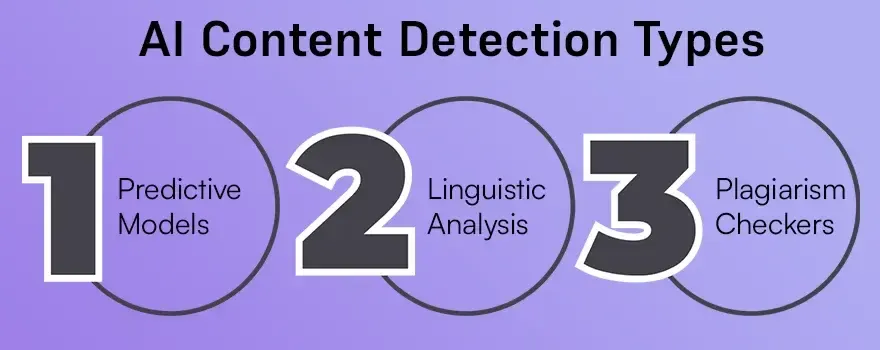 AI Content Detection Types.webp