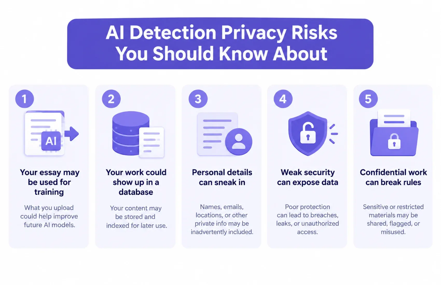 AI Detection Privacy Risks You Should Know About AI Detection Privacy Risks You Should Know About