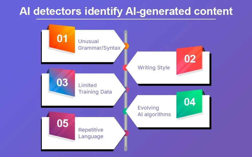 AI detectors identify AI-generated content