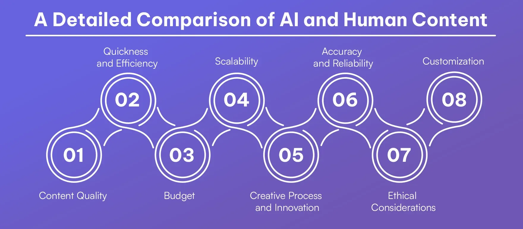 A Detailed Comparison of AI and Human Content.webp