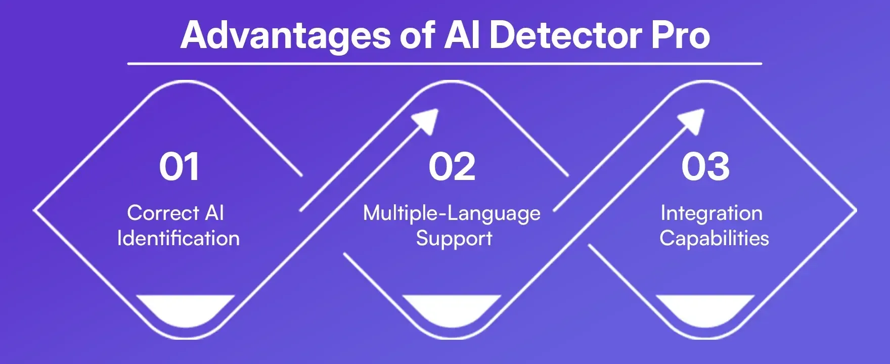 Advantages of AI Detector Pro.webp