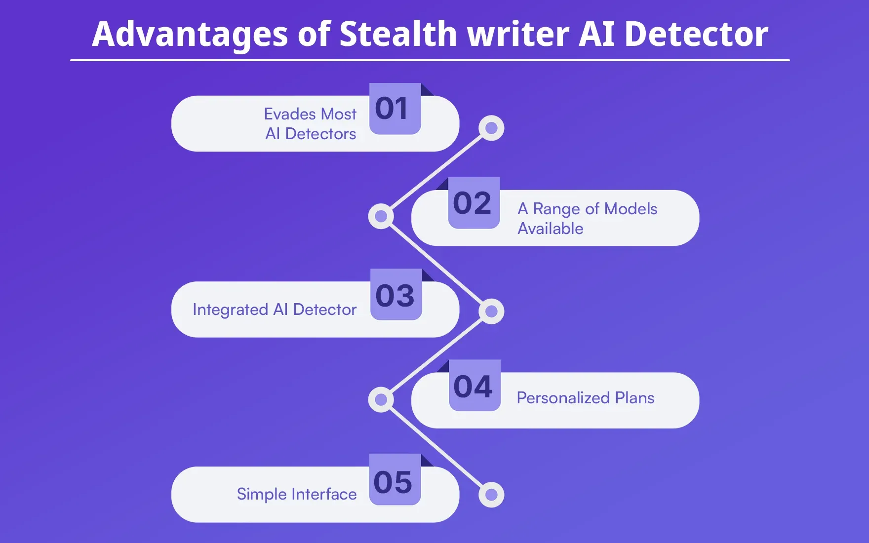 Advantages of Stealth writer AI Detector.webp