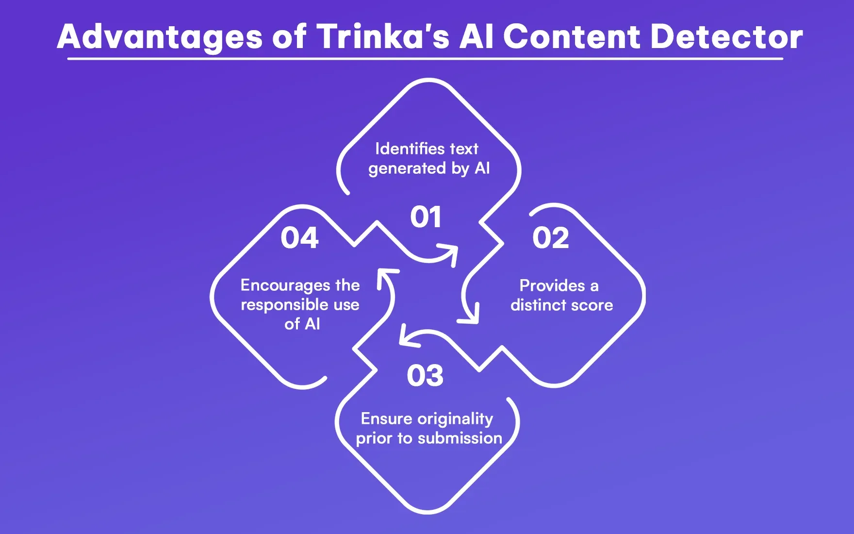 Advantages of Trinka's AI Content Detector.webp