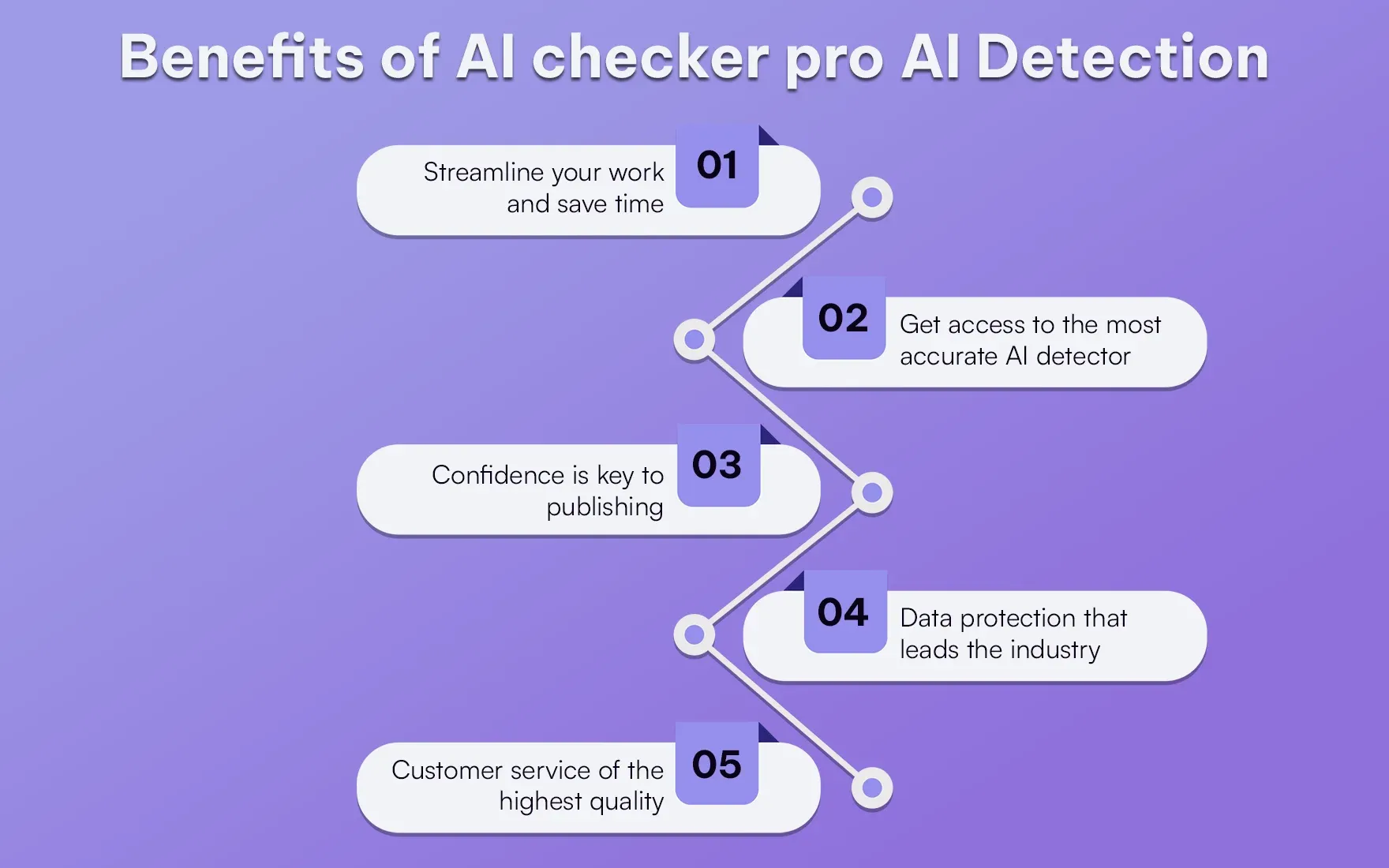 Benefits of AI checker.pro AI Detection.webp