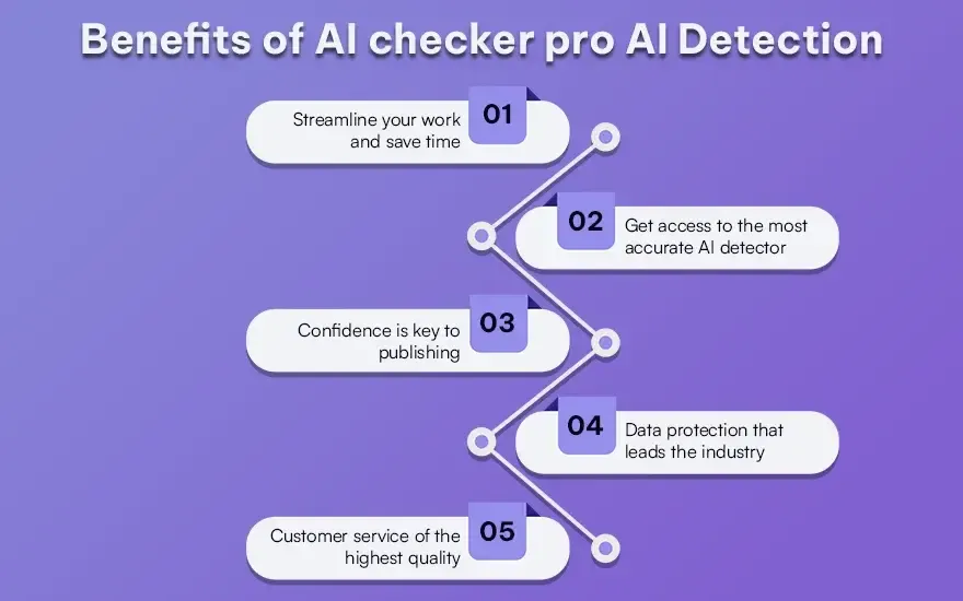 Benefits of AI checker.pro AI Detection.webp