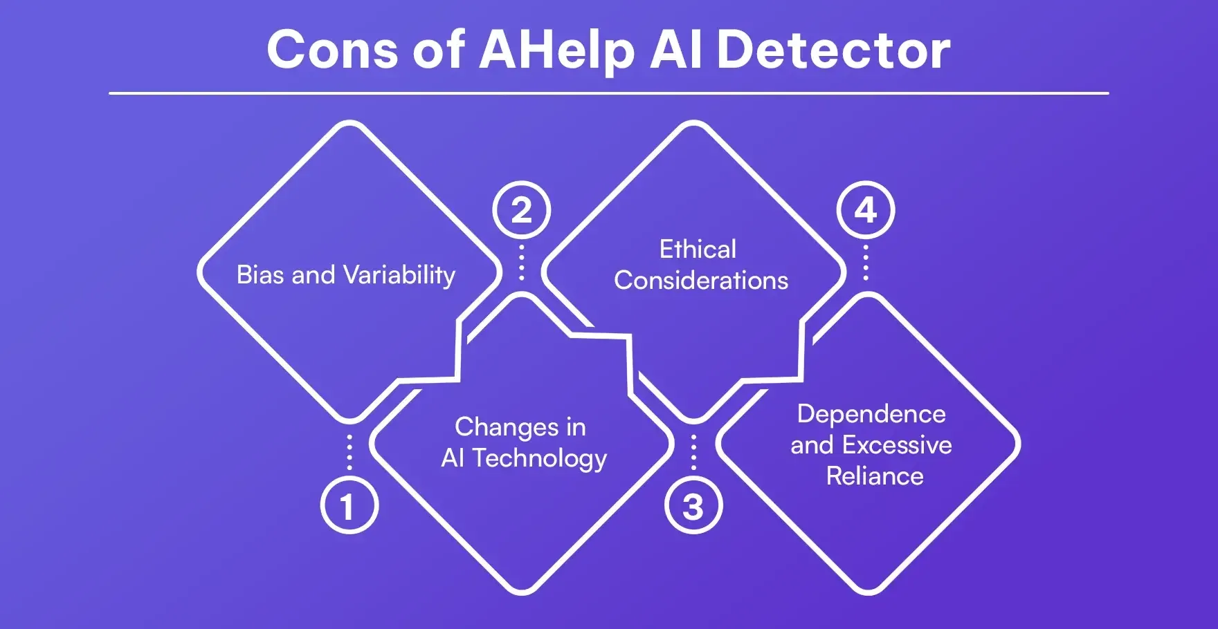 AHelp AI Content Detector Review Feature Price Accuracy