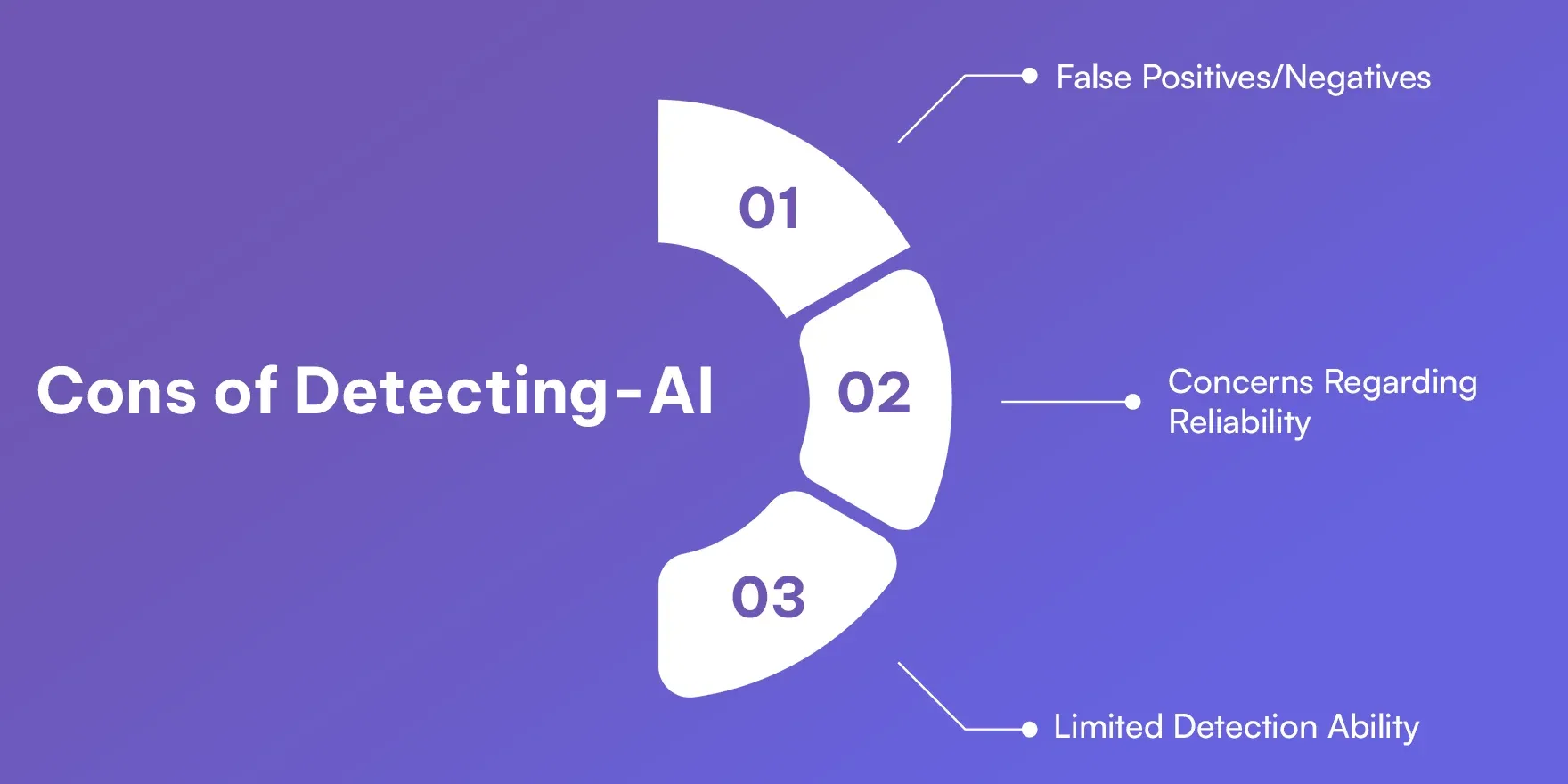 Cons of Detecting-AI.webp