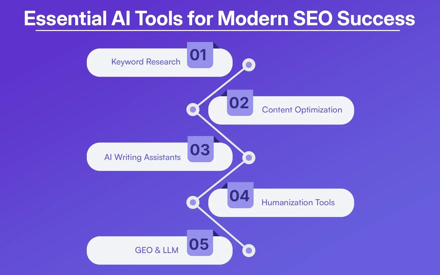Essential AI Tools for Modern SEO Success.webp Essential AI Tools for Modern SEO Success.webp