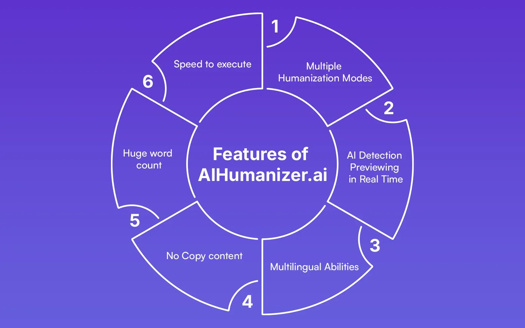 Features of AIHumanizer ai