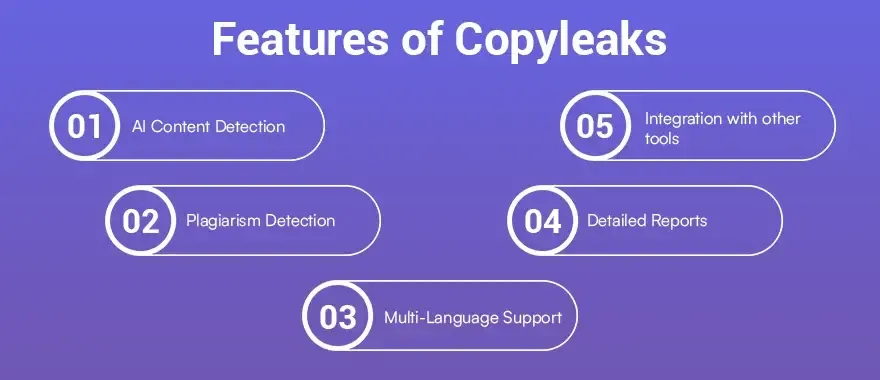 Features of Copyleaks.webp