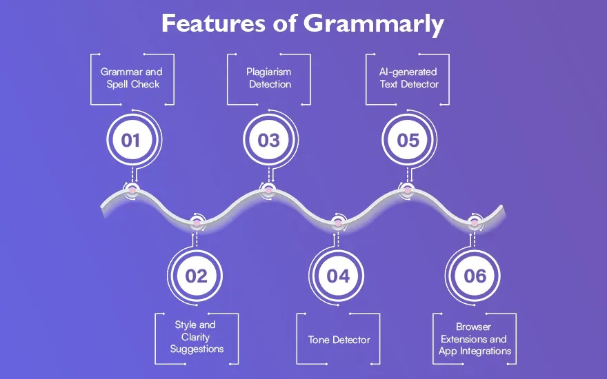 Features of Grammarly.webp