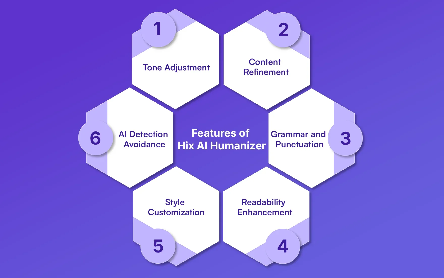 Hix Ai Humanizer Review