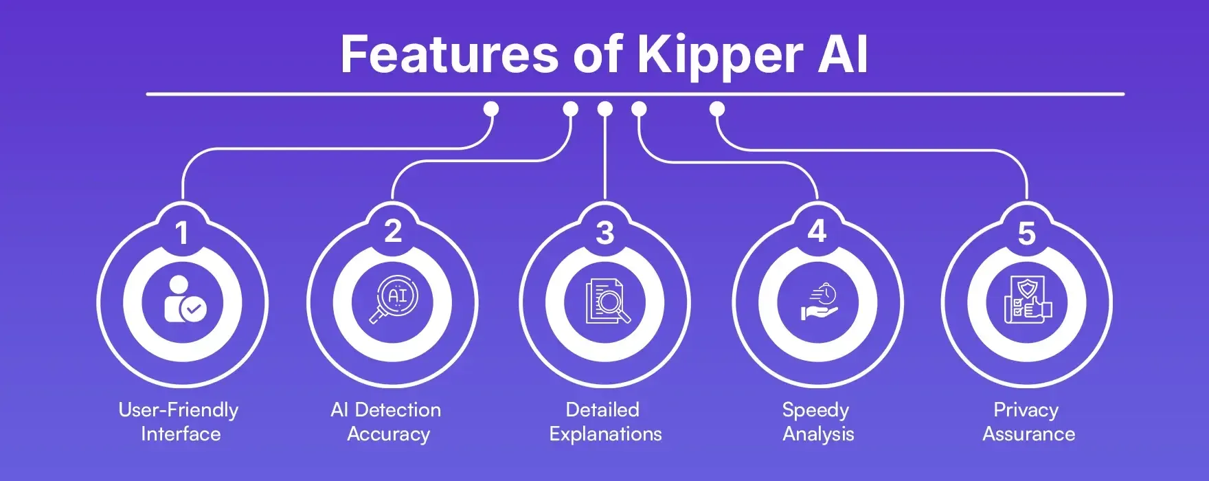 Features of Kipper AI