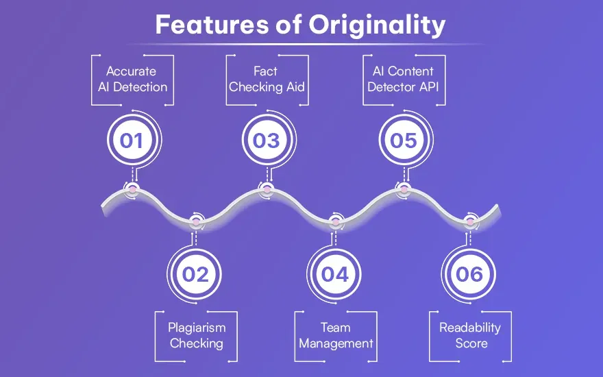 Features of Originality.webp