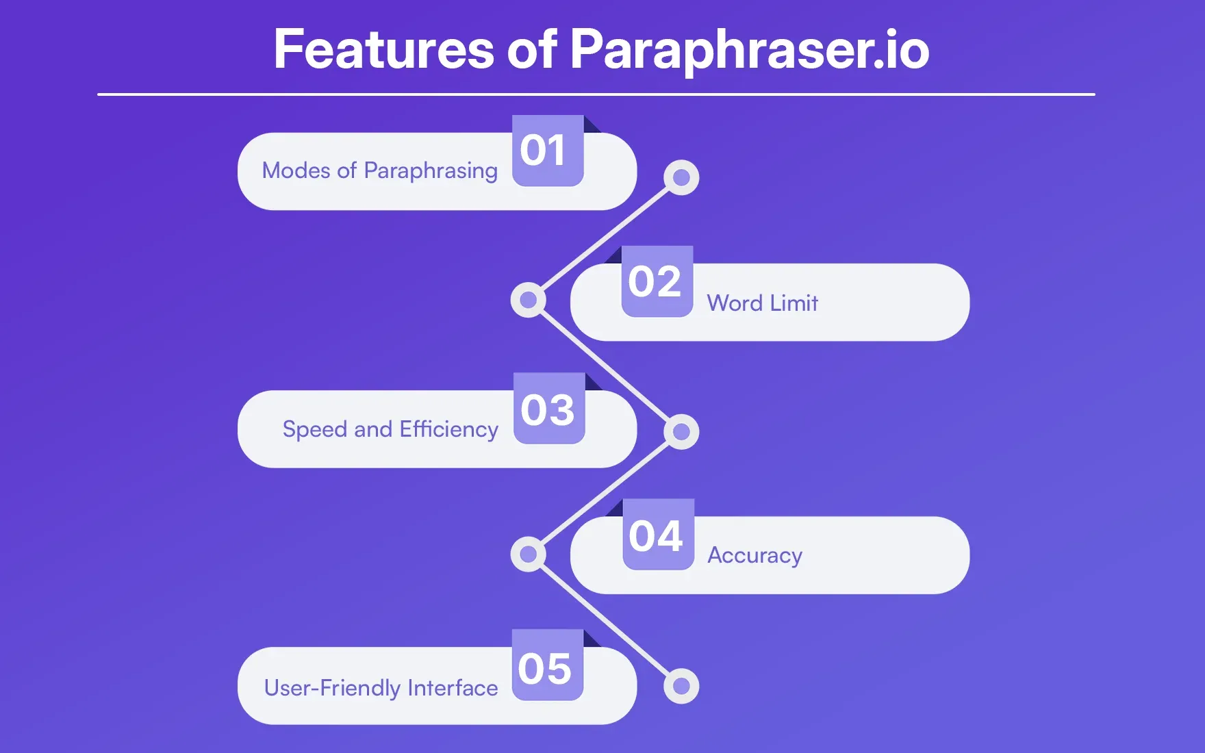 Features of Paraphraser io