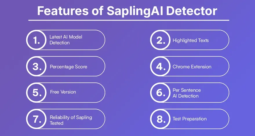 Features of SaplingAI Detector.webp