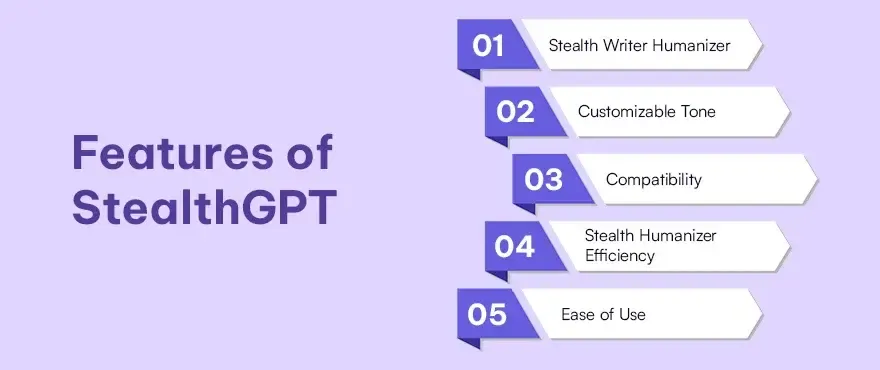 Features of StealthGPT