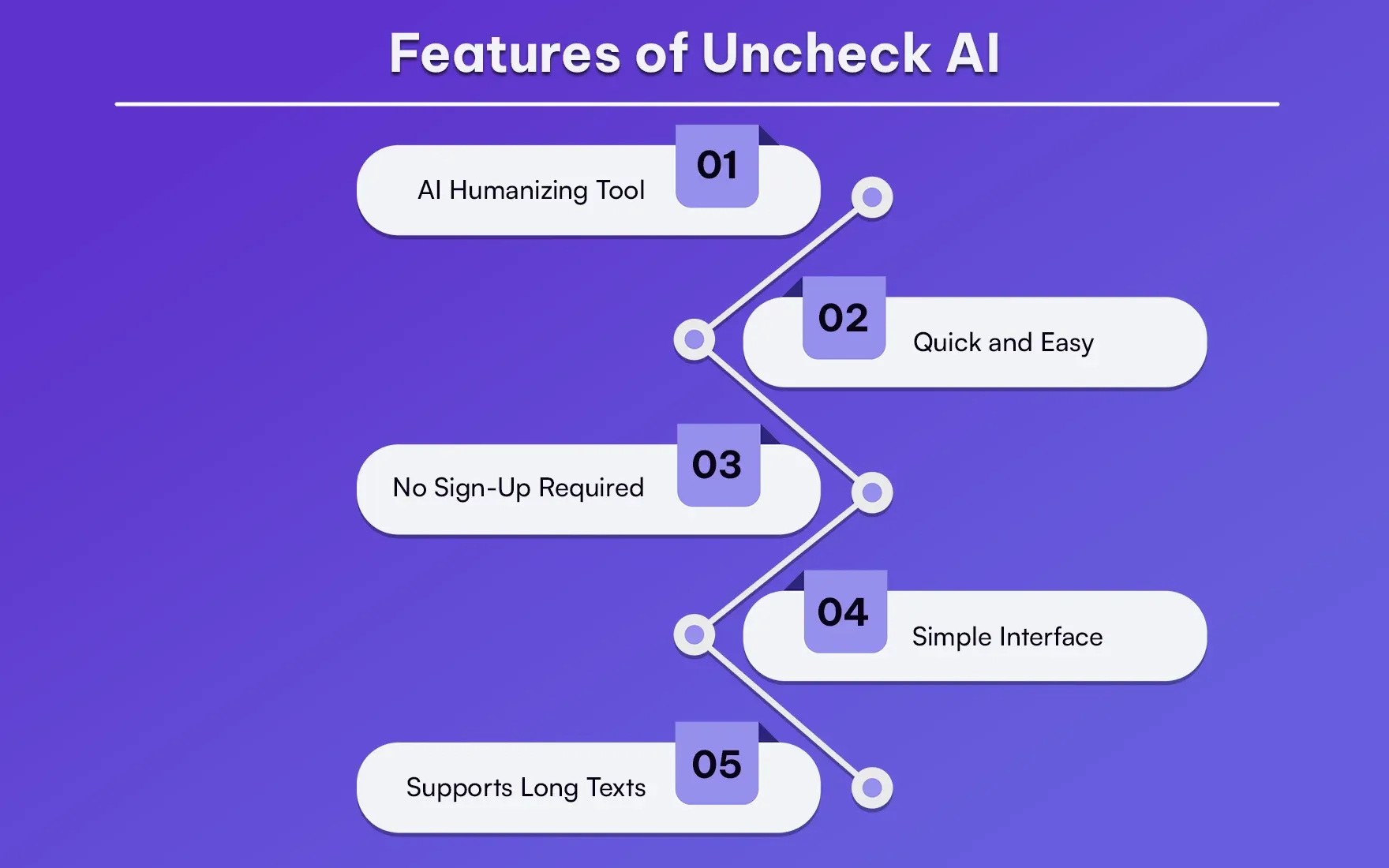 Uncheck AI Review