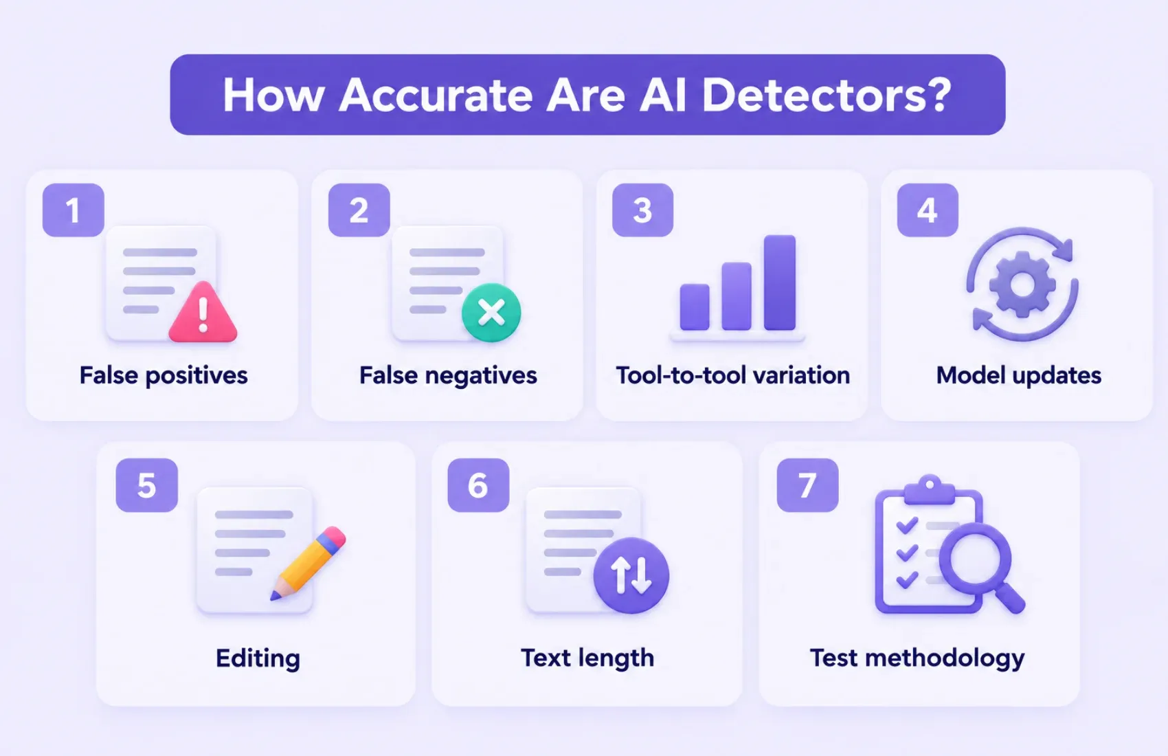How Accurate Are AI Detectors