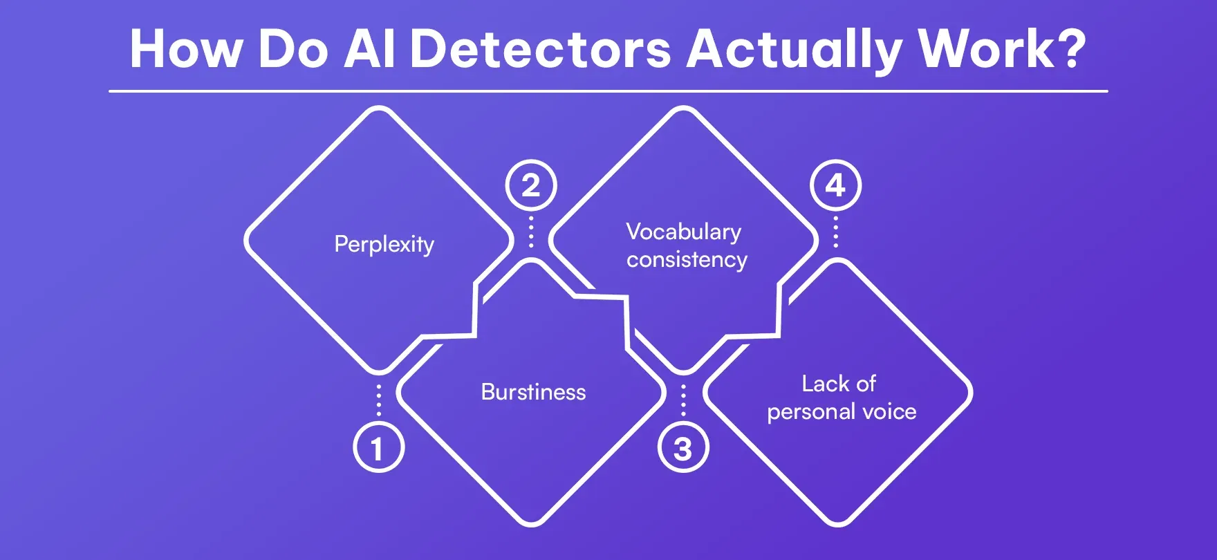 How Do AI Detectors Actually Work.webp How Do AI Detectors Actually Work.webp