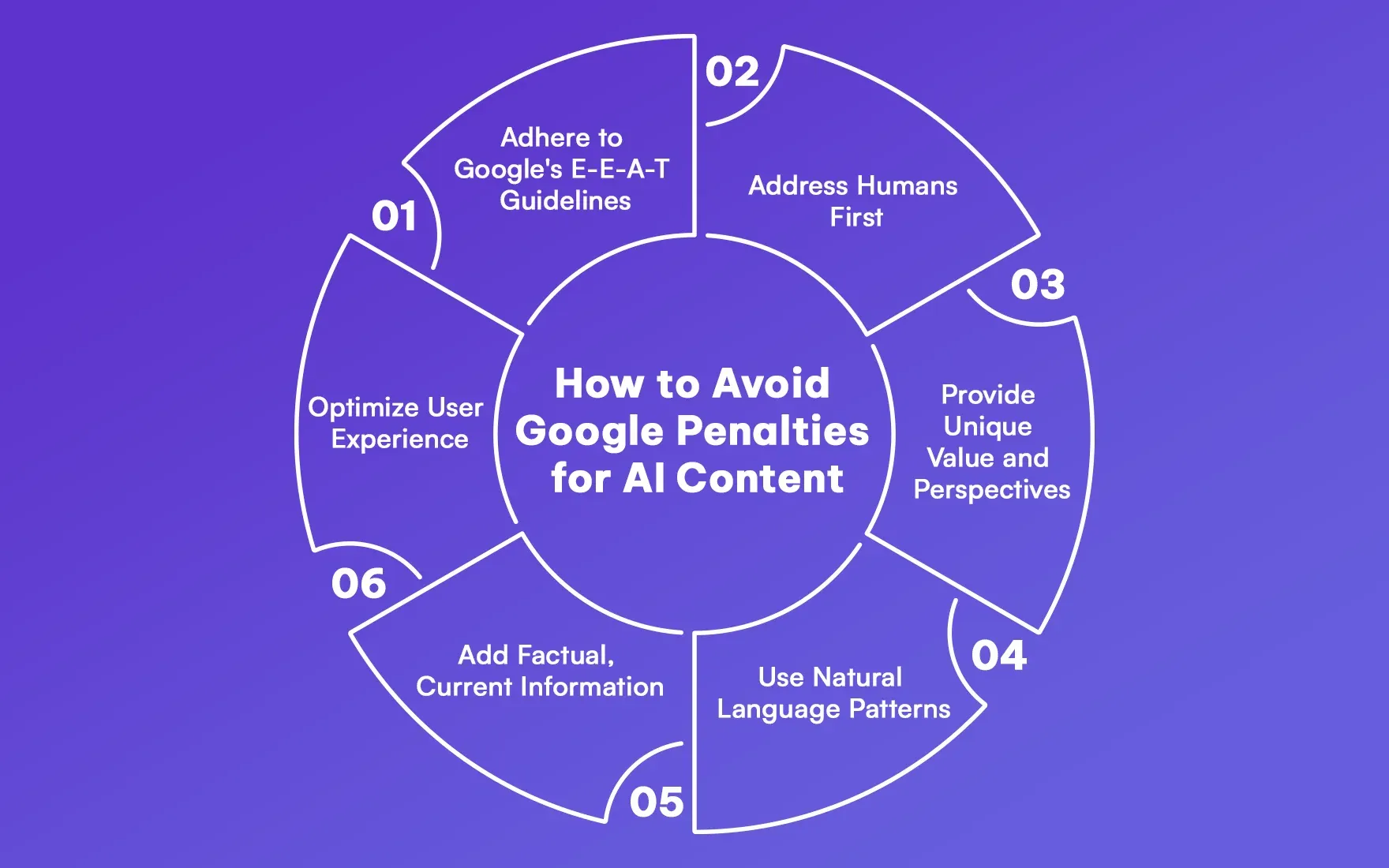How to Avoid Google Penalties for AI Content