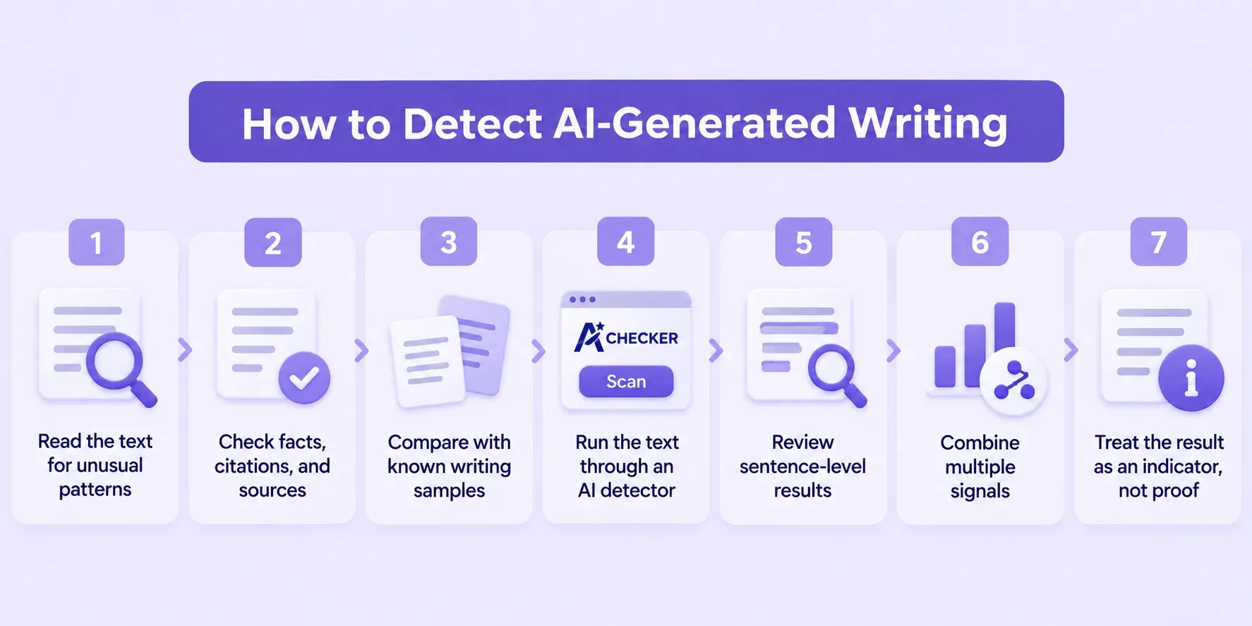 How to Detect AI-Generated Writing