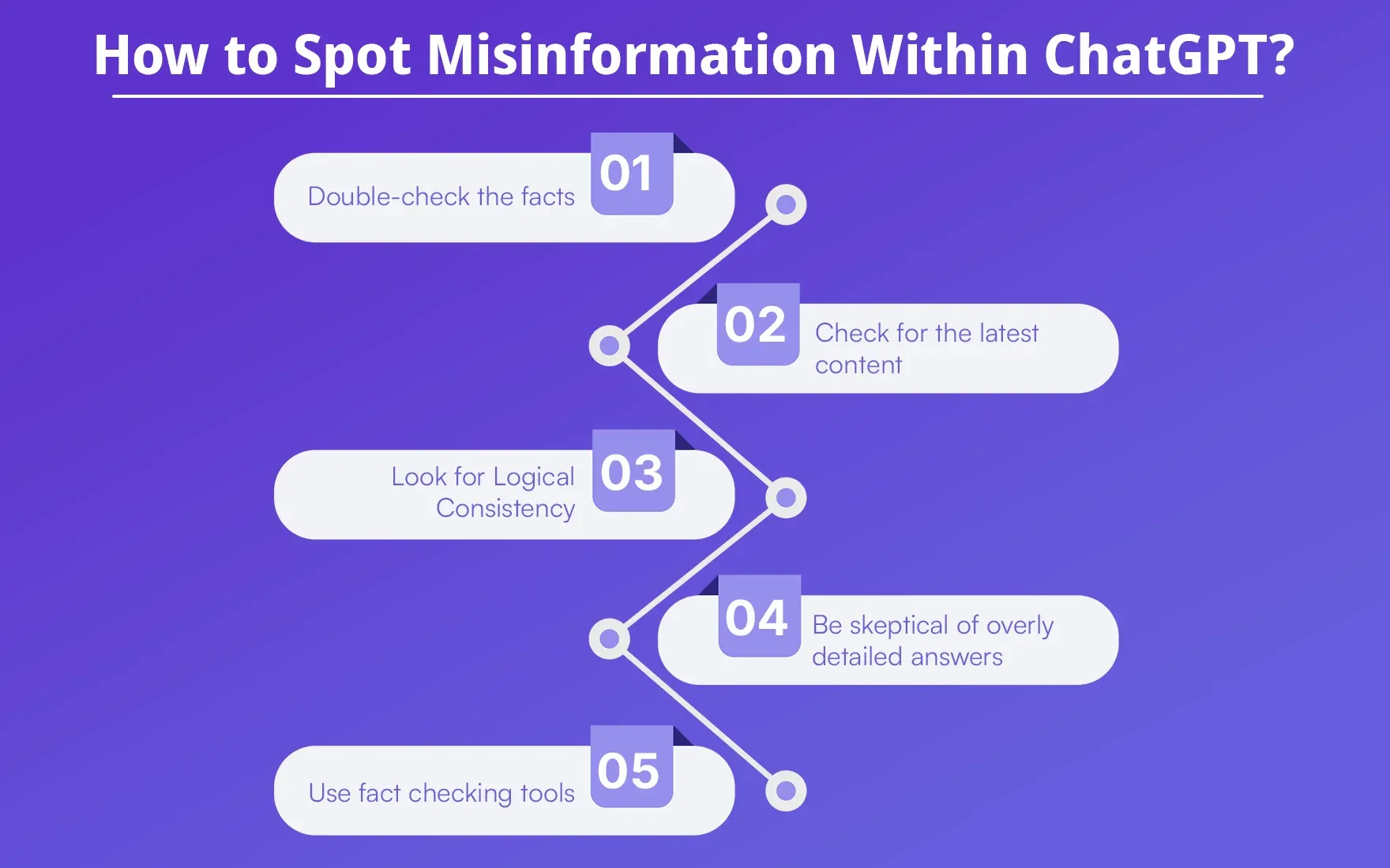 How to Spot Misinformation Within ChatGPT.webp