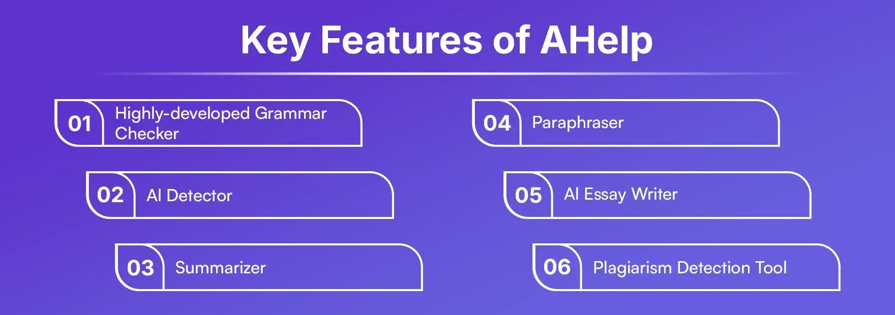 Key Features of AHelp AI Detector (1).webp