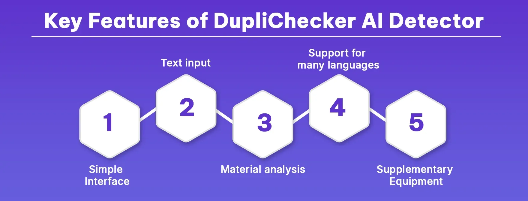 DupliChecker AI Detector