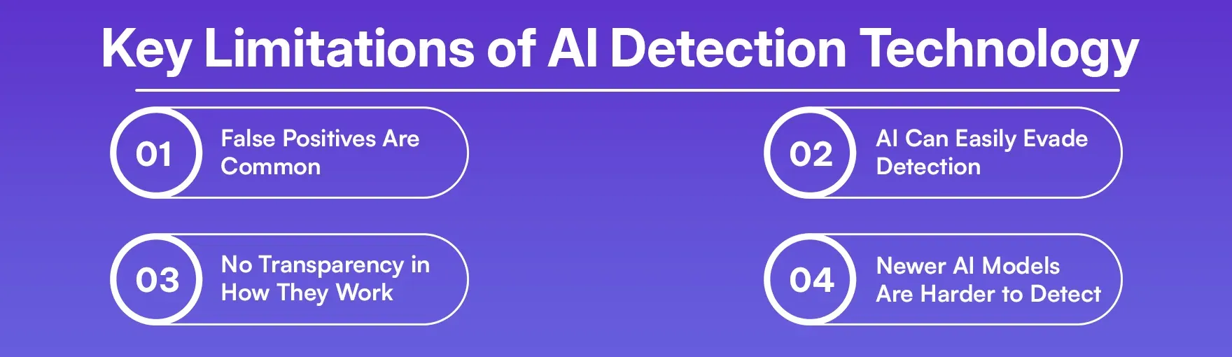Key Limitations of AI Detection Technology