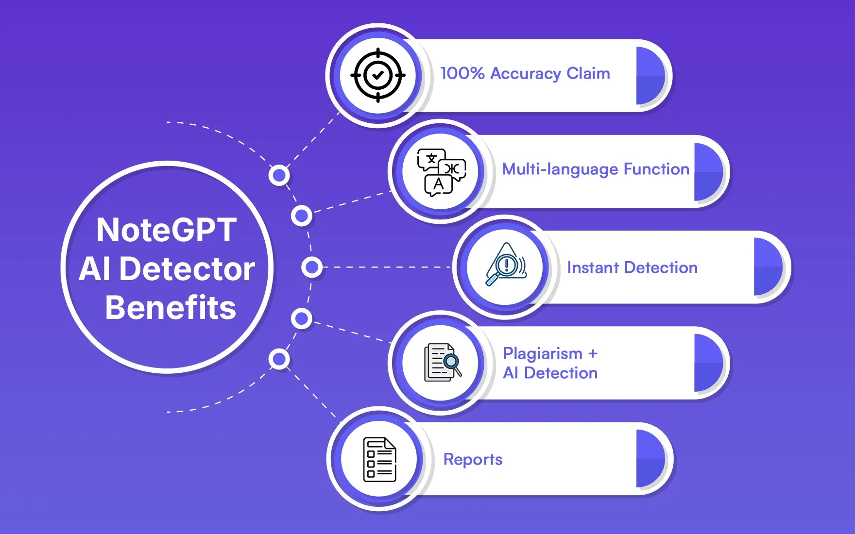 NoteGPT AI Detector Benefits