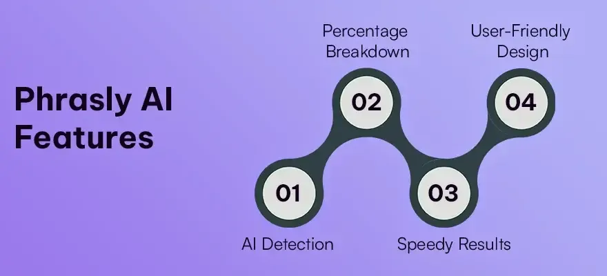 Phrasly AI Features.webp