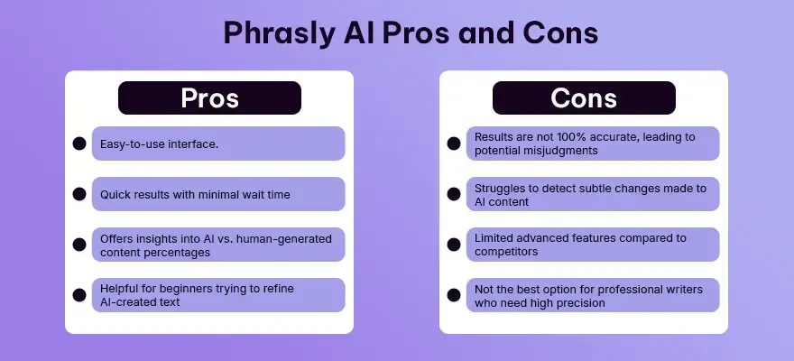 Phrasly AI Pros and Cons (1).webp