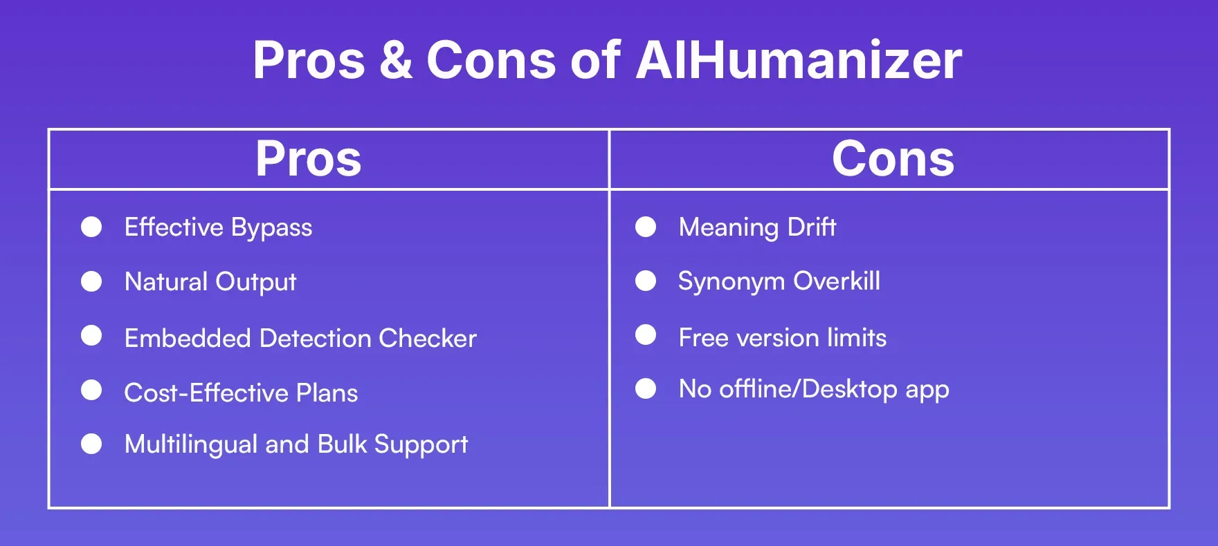 Pros & Cons of AIHumanizer