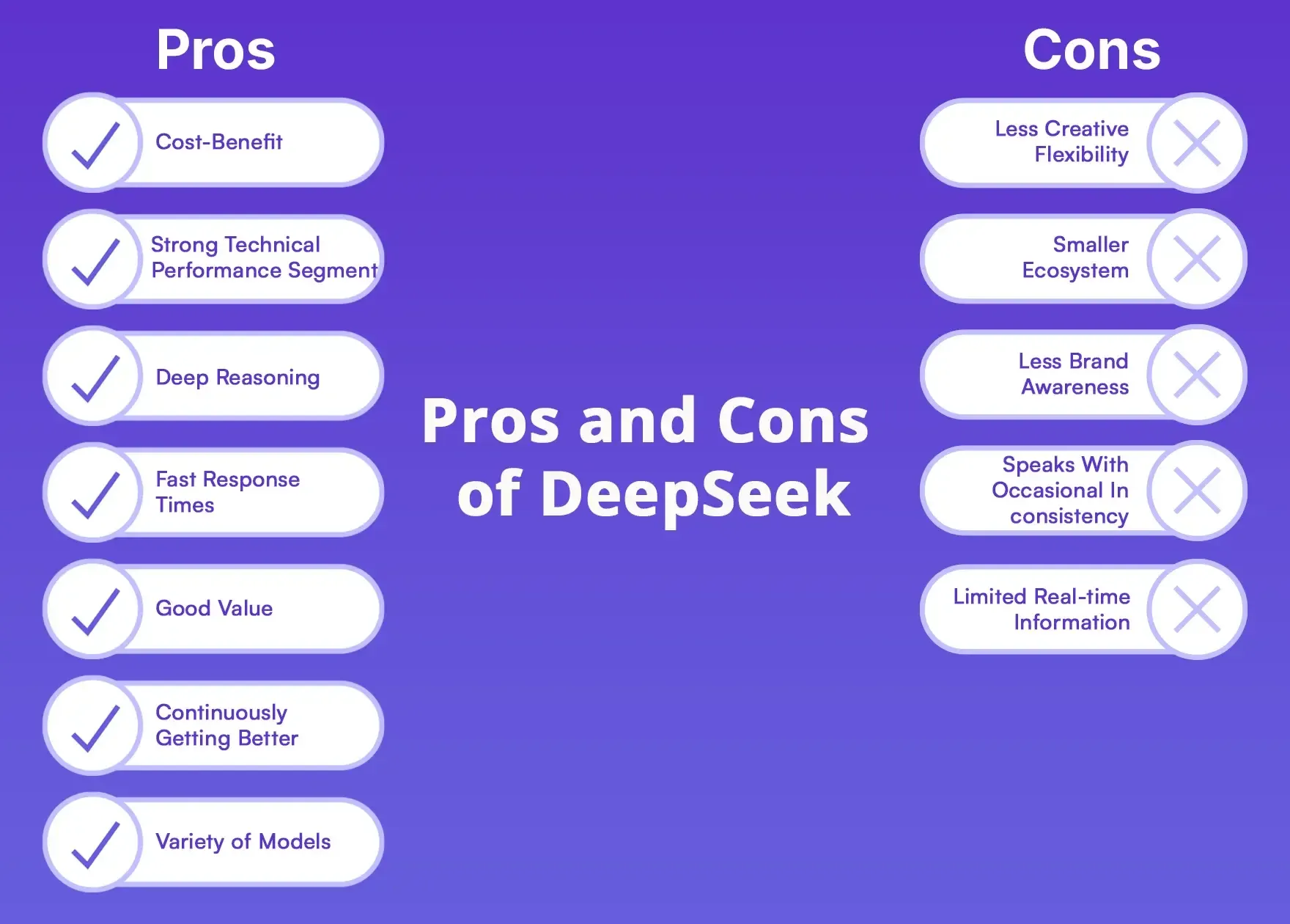 Pros and Cons of DeepSeek