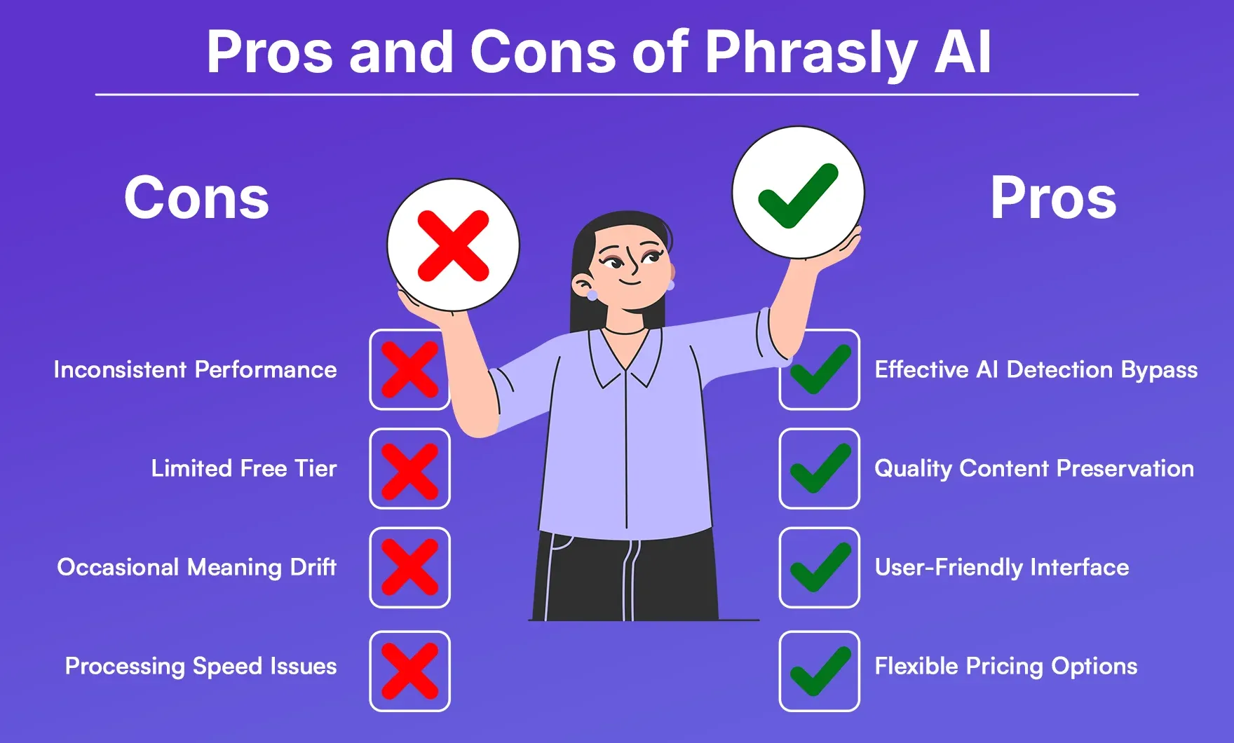 Pros and Cons of Phrasly AI