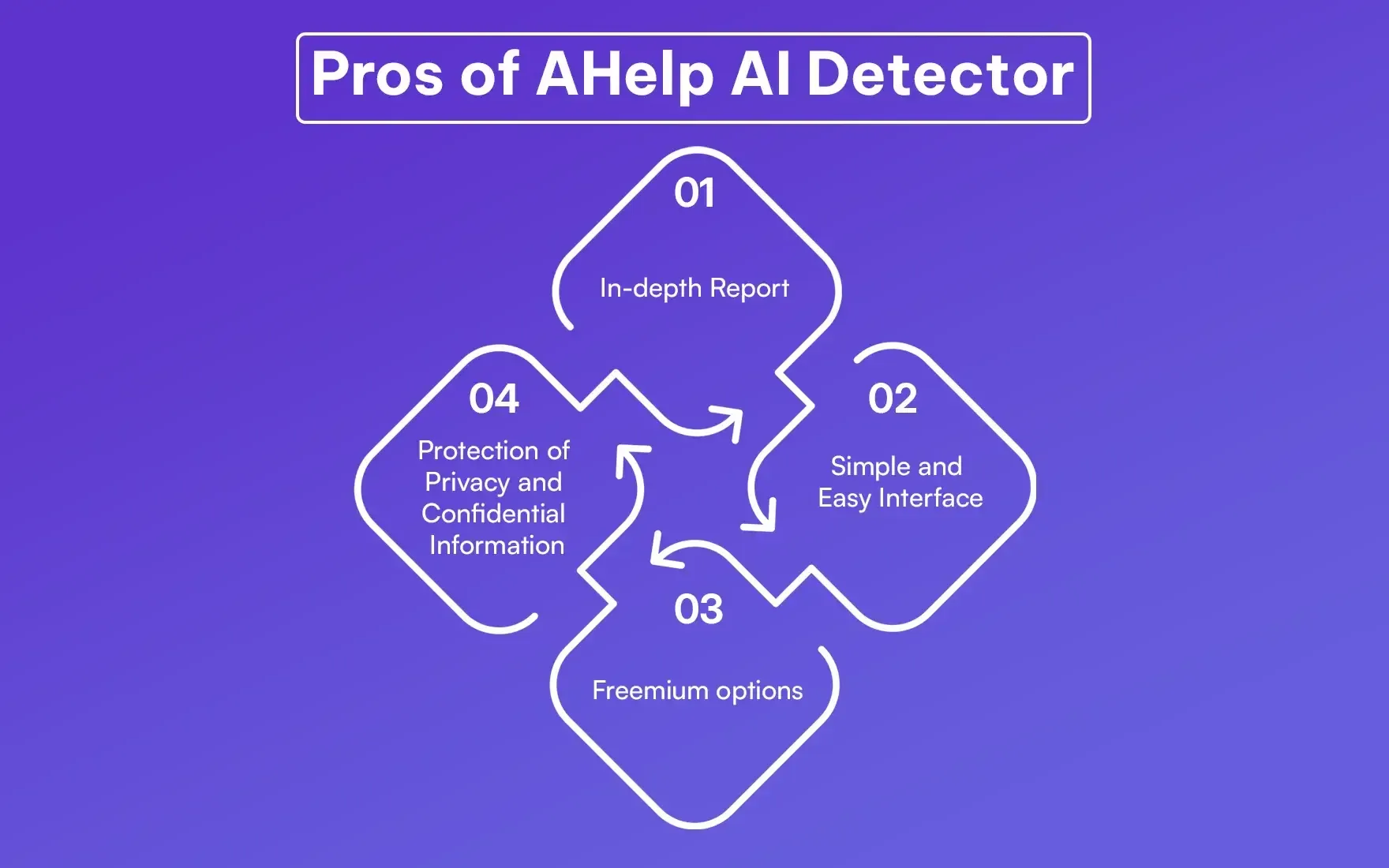 Pros of AHelp AI Detector (1).webp