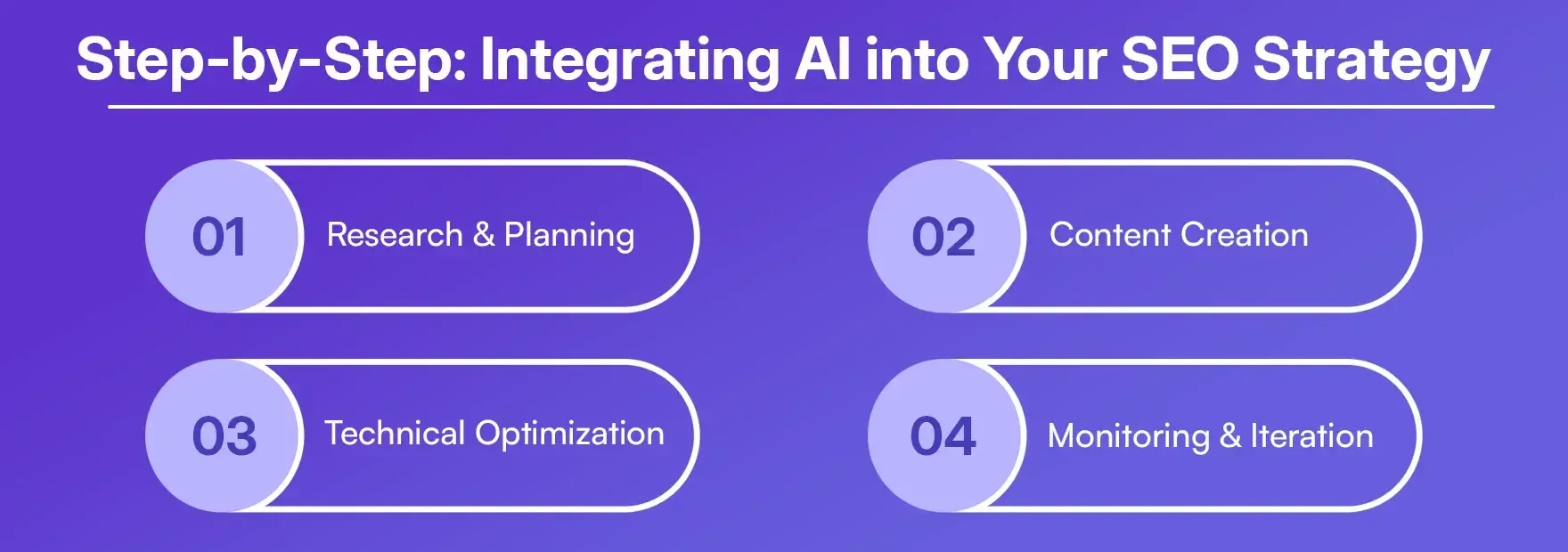 Step-by-Step Integrating AI into Your SEO Strategy.webp Step-by-Step Integrating AI into Your SEO Strategy.webp