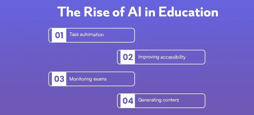 The Rise of AI in Education