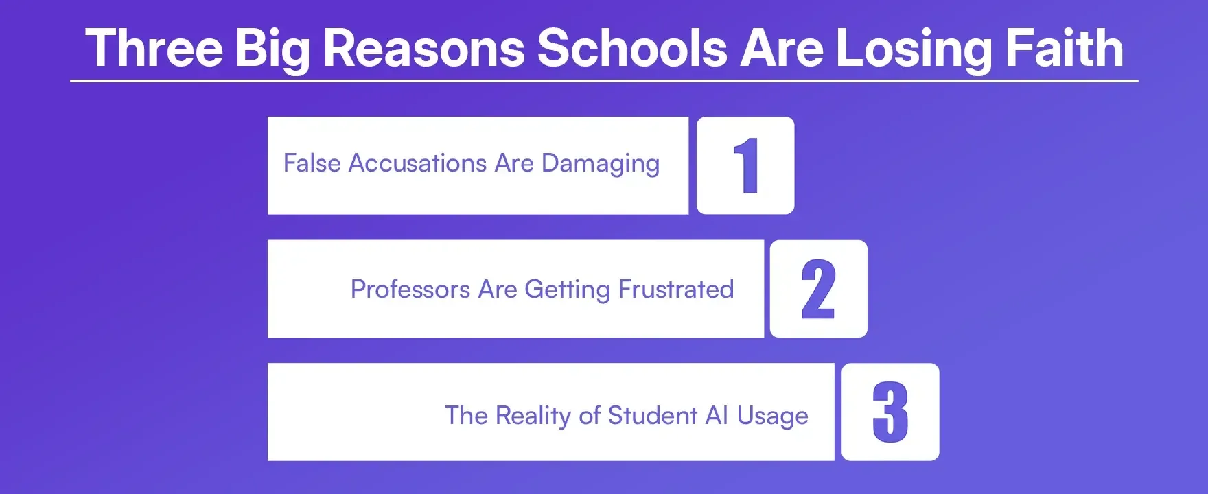 Three Big Reasons Schools Are Losing Faith