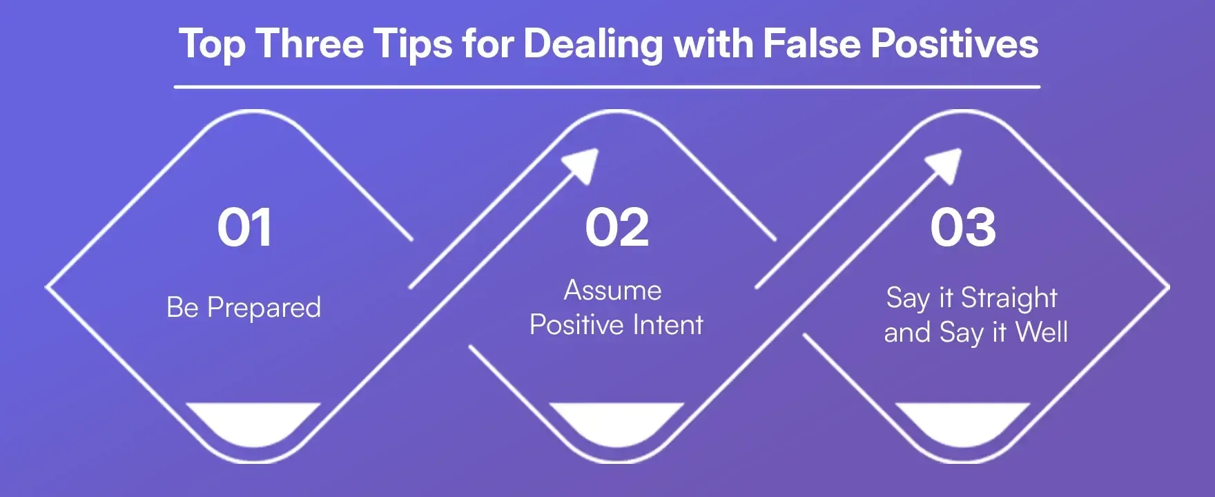 Top Three Tips for Dealing with False Positives.webp