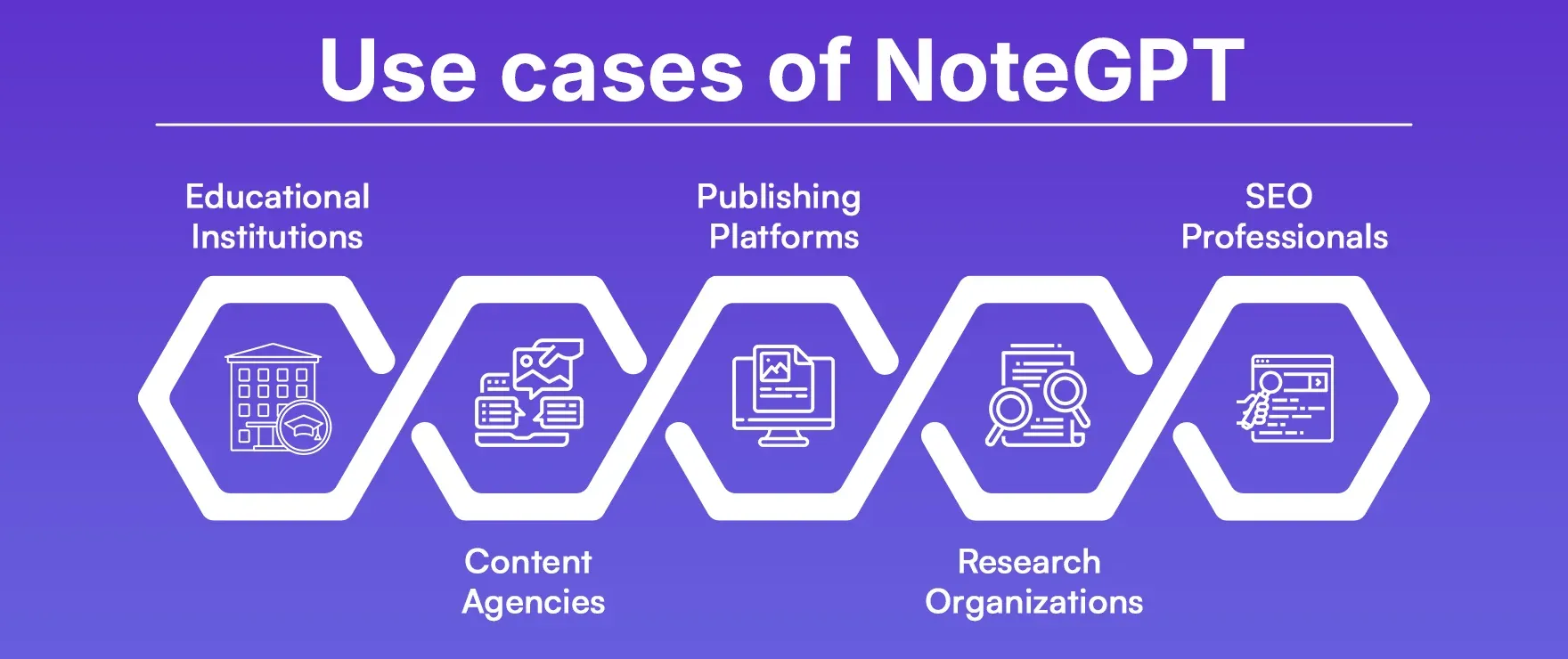 Use cases of NoteGPT