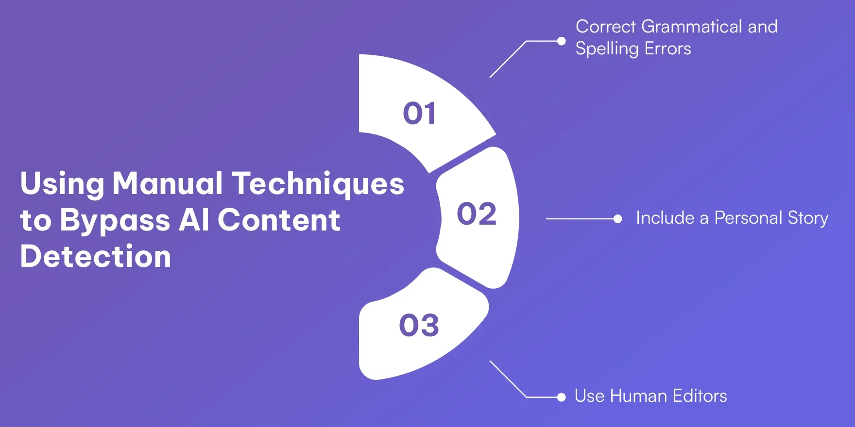 Using Manual Techniques to Bypass AI Content Detection.webp