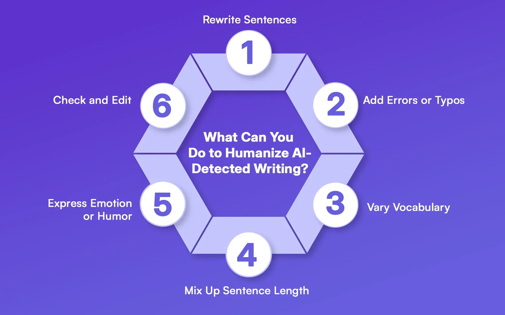 What Can You Do to Humanize AI-Detected Writing