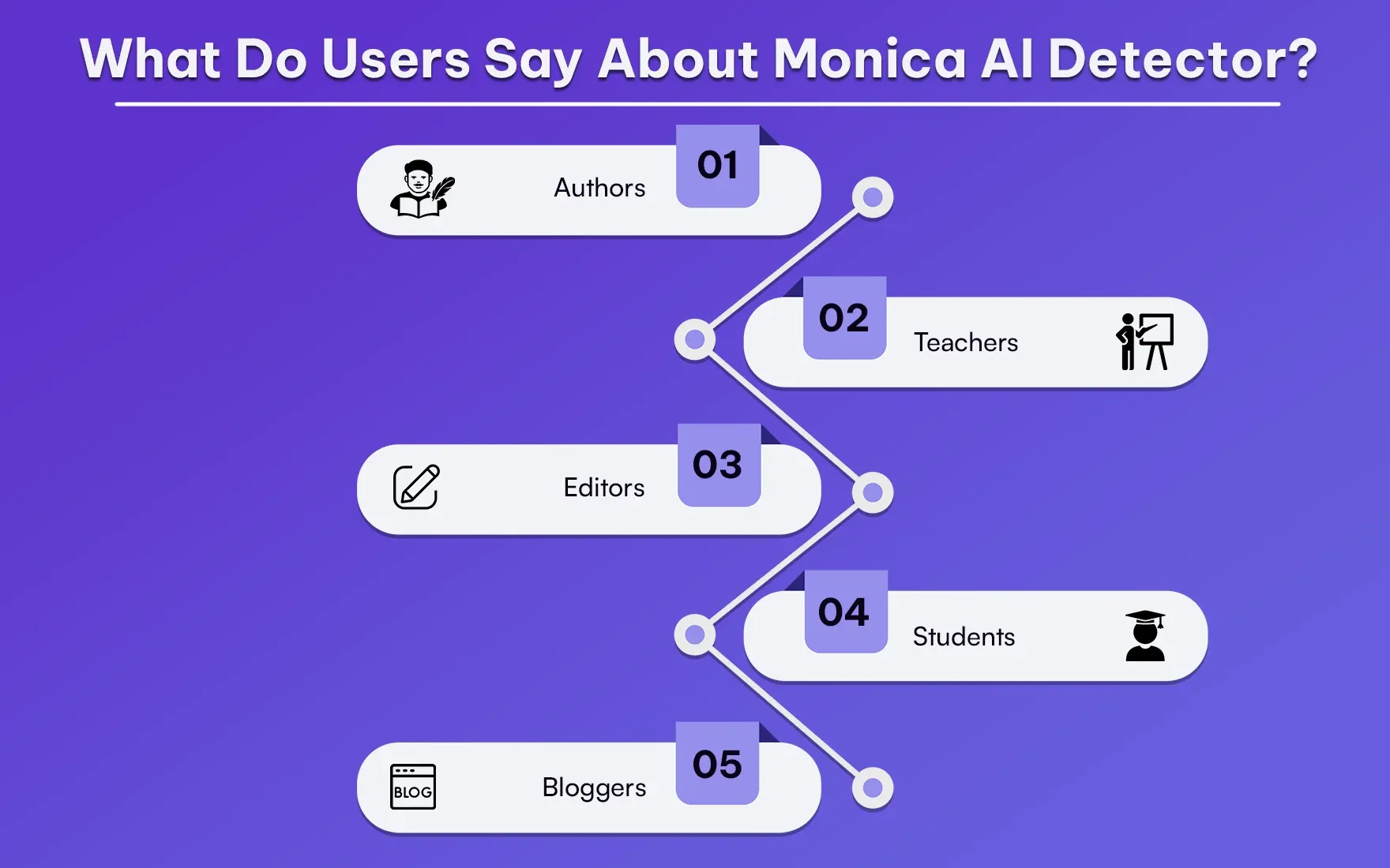 What Do Users Say About Monica AI Detector.webp
