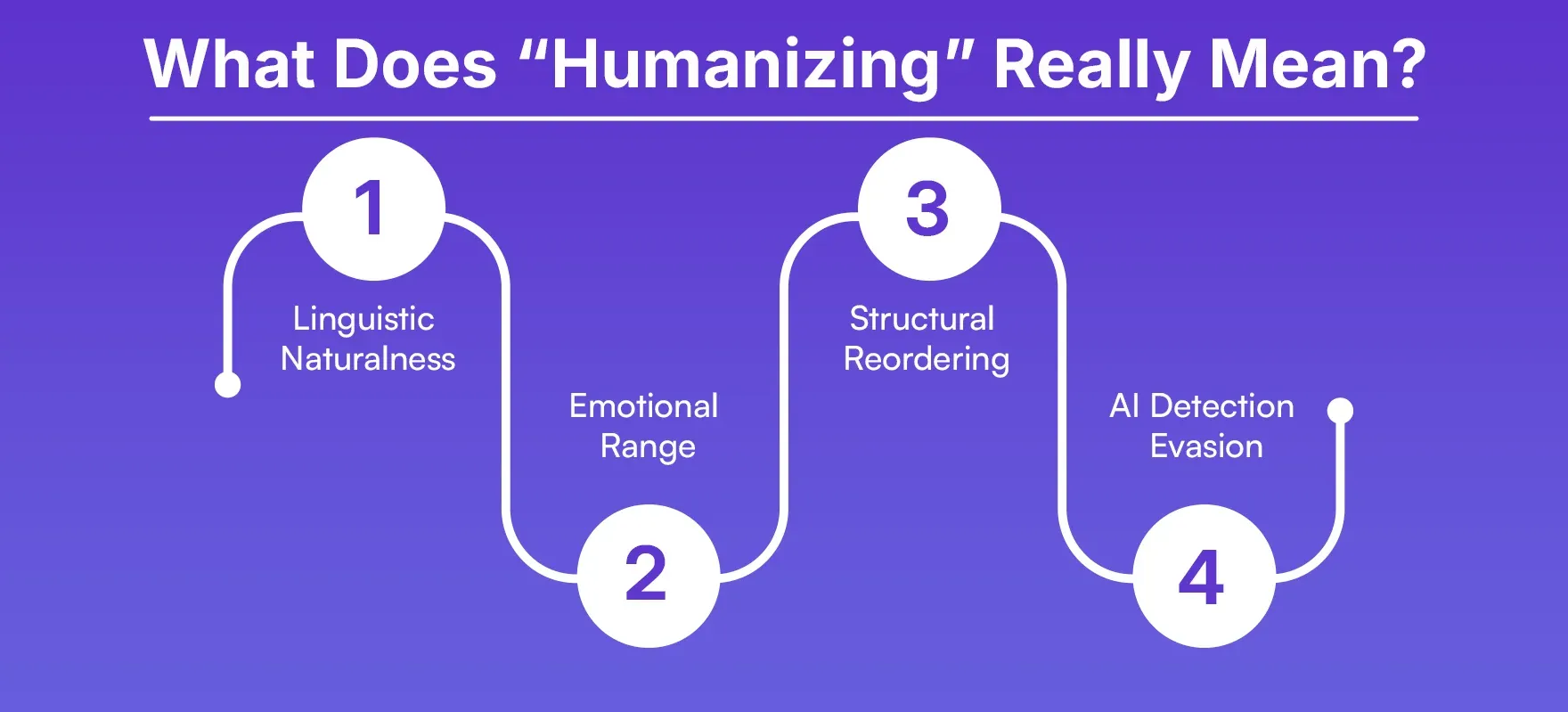 What Does “Humanizing” Really Mean