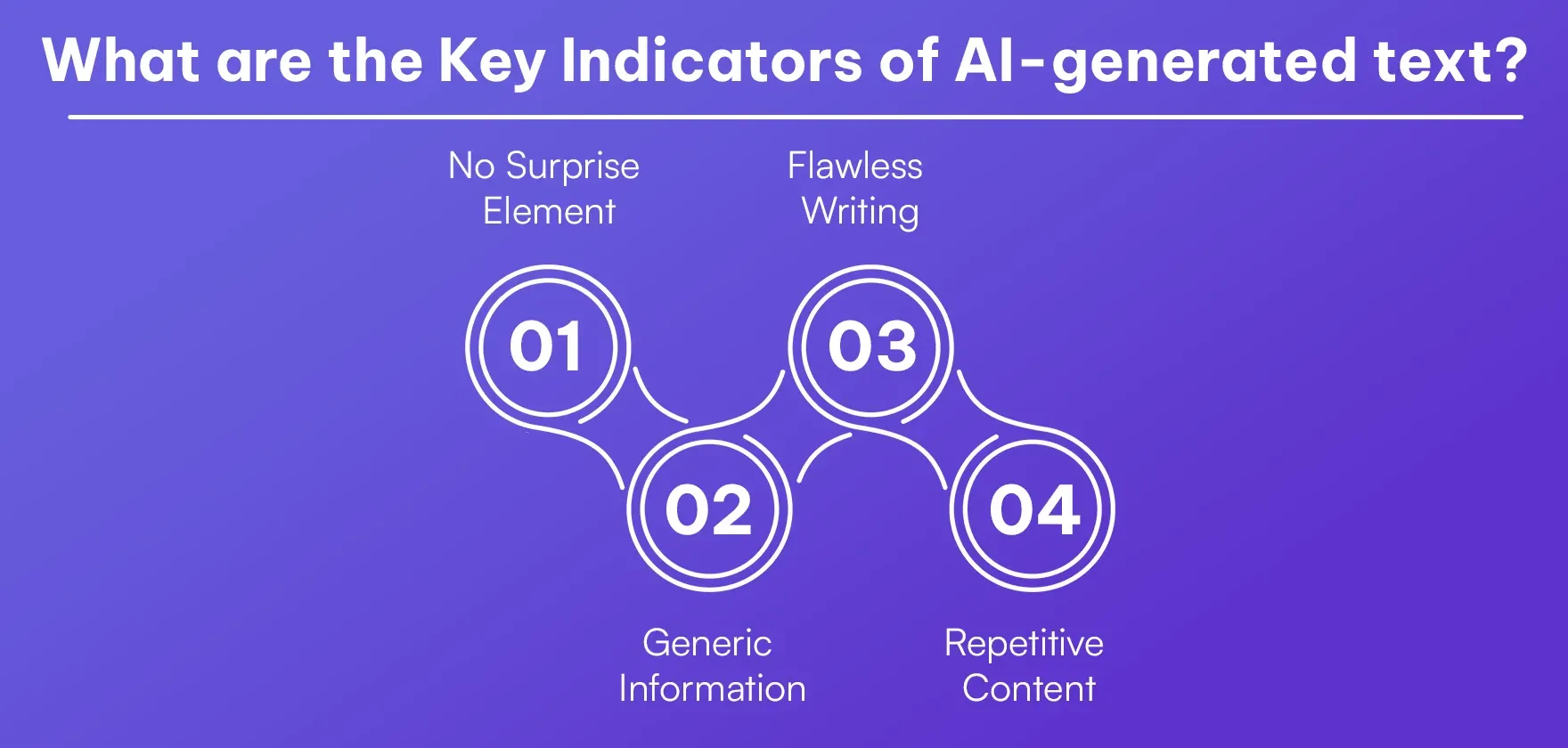 What are the Key Indicators of AI-generated text.webp