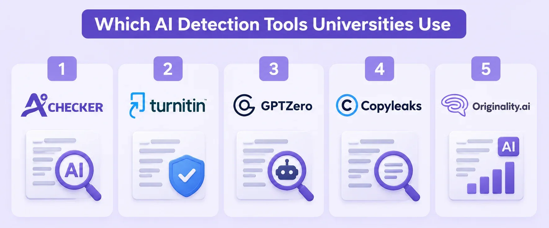 Which AI Detection Tools Universities Use